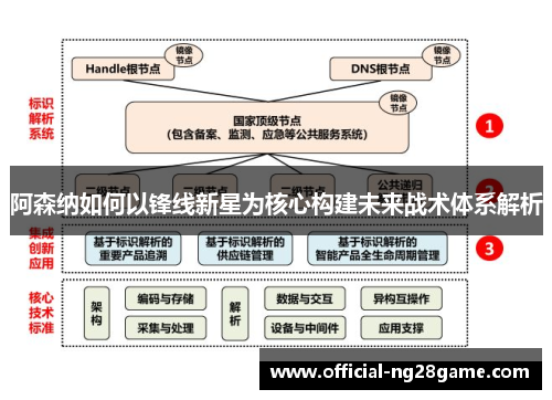 阿森纳如何以锋线新星为核心构建未来战术体系解析