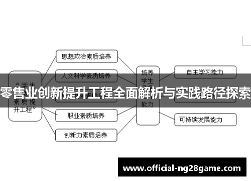 零售业创新提升工程全面解析与实践路径探索 零售业创新提升工程全面解析与实践路径探索
